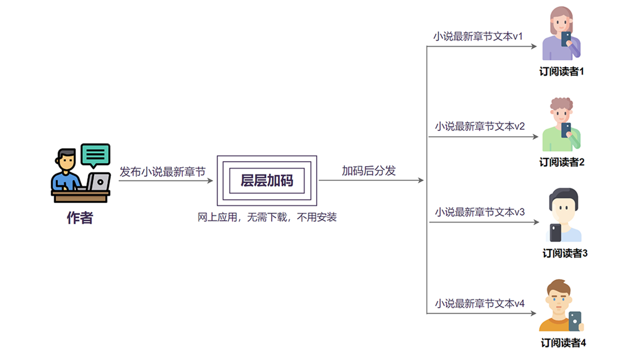 Introduction